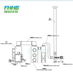 Incinerador de Residuos de Gran Capacidad 300kg-500kg/hora para Residuos Domésticos, Residuos Médicos, Tratamiento de Residuos de Hoteles - Product Image 6