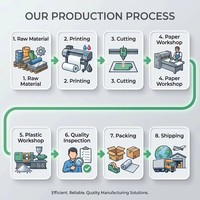 Gobelets en papier ondulé jetables, écologiques et recyclables pour café chaud et thé au lait, isolés, multiformats, rouges – Vendeur direct usine Chine