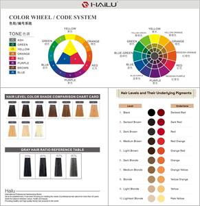Яркая стойкая краска для волос без аммиака с травяными маслами, закрашивающая седину, для профессионального использования в салонах, для мужчин и женщин - Product Image 6