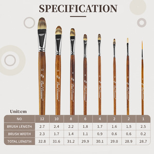 Set di 8 <span class=keywords><strong>Pennelli</strong></span> Artistici Paul Cezanne, Punta Tonda e a Lingua di Gatto, in Nylon, <span class=keywords><strong>per</strong></span> Pittura <span class=keywords><strong>su</strong></span> <span class=keywords><strong>Tela</strong></span> - Product Image 5