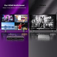Conmutador HDMI Multi-Viewer SYONG 6 en 1, Conmutación Perfecta 6x1/5x1/4x1/3x1/2x1, Compatible con Pantalla Dual, 9 Modos de Visualización, 4K X 2K, 1080P