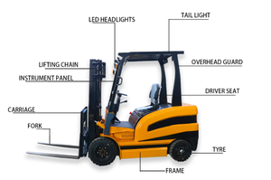 รถยกไฟฟ้าขนาดเล็กคุณภาพสูง BITA รับน้ำหนักได้ 800 กก. รับประกัน 1 ปี ขายตรงจากโรงงาน รถยกใหม่ - Product Image 5