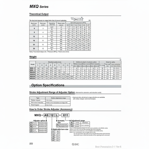 Ajusteur de course de table de glissière d'air pneumatique de SMC MXQ-AT25L le produit pneumatique de pièces - Product Image 1