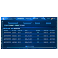 Plataforma de Sistema de Monitoreo de Aguas Subterráneas, Software de Visualización y Adquisición de Datos de Nivel y Temperatura del Agua