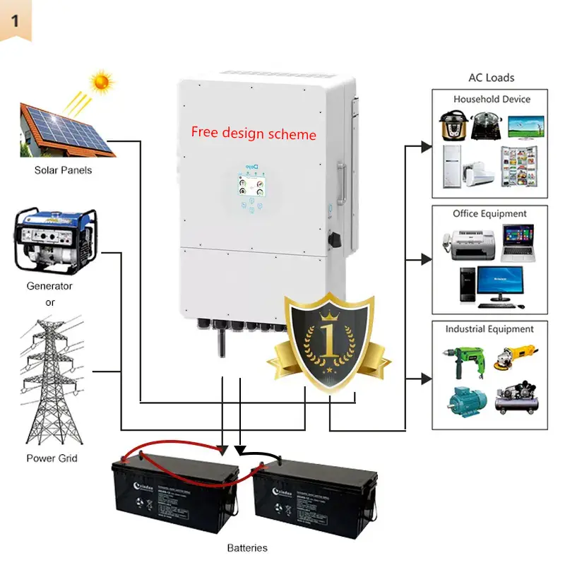 Deye 8Kw 12Kw 20Kw 30Kw 50Kw 48V Manufacturers Solar Panels Hybrid Power Inverter 3 Phase Hybrid Inverters Hybrid Solar Inverter