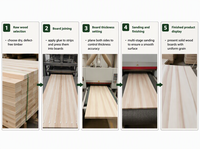 Planche en bois de peuplier certifiée REACH, collée sur le bords, qualité salle de classe, directement du fabricant, pour fabricant de pupitres scolaires