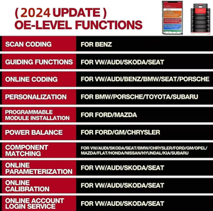 สายต่อขยาย Thinkdiag Diagnostic Magic ออกแบบมาเพื่อการโปรแกรม ECU ระบบเต็มรูปแบบ ระดับมืออาชีพ - Product Image 5