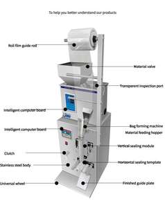 Automatische Kruidenpoeder Afvulmachine Kleine Sachets Koffie Thee Verpakking Multifunctionele Verpakkingsmachines - Product Image 5