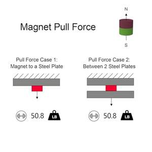 Famoushen סופר חזק 1 אינץ 'neodymum מגנטים 2 חבילת חובה קיצונית 1.00 \ "d x 1.00 \" h מגנט ארץ נדיר - Product Image 4