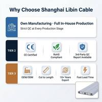 Câble plat haute flexibilité YFFB pour grue portuaire, résistant à l'huile, en cuivre toronné, pour équipement mobile, câble de traînage, fabricant certifié CE
