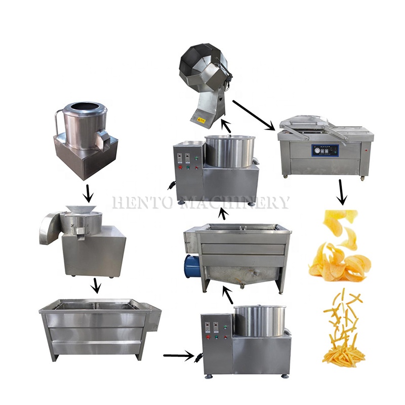 Machine to Make Potato Chips / Potato Chips Making Machine Automatic / Potato Chips Making Machine