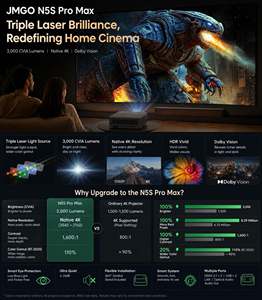 โปรเจคเตอร์เลเซอร์ DLP รุ่น JMGO N5S Pro Max 4K ความสว่าง 4000 CVIA ลูเมนส์ ความคมชัด 8000:1 สำหรับการมองเห็นคมชัด ซูมออปติคอล 1.9 เท่า ระยะฉายไกล ระบบแอนดรอยด์ สมาร์ท - Product Image 5
