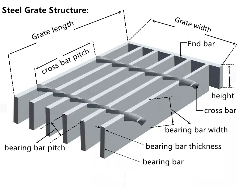 Galvanized Steel Grating Welded Steel Bar 25x3 800x1000 Metal Grid Plate For Platform Walkway