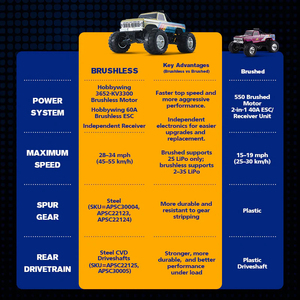 FMS 1:10 Scale <span class=keywords><strong>F</strong></span>-100 RC <span class=keywords><strong>Monster</strong></span> Truck Brushless RS F100 2026 Nouveau (Pré-vente) - Product Image 6
