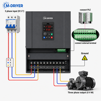 Variateurs de fréquence triphasés 220V 230V 40HP