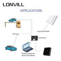 Gestion de la chaîne d'approvisionnement Graveur RFID UHF intégré haute performance Lecteur de contrôle d'accès logistique UHF longue portée automatique