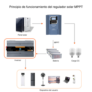 <span class=keywords><strong>Inverter</strong></span> daya tenaga surya, 1000W 2000W <span class=keywords><strong>3000W</strong></span> 5000W Dc 12v <span class=keywords><strong>24v</strong></span> 48v 60v ke Ac 110v 220v <span class=keywords><strong>230v</strong></span> frekuensi rendah Off Grid gelombang sinus murni