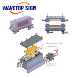 WaveTopSign lampu ganda <span class=keywords><strong>Laser</strong></span> reflektor rongga panjang 110-190mm digunakan untuk <span class=keywords><strong>Laser</strong></span> YAG las dan mesin pemotong - Product Image 6