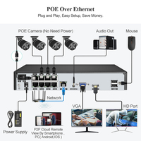 Système de caméra de sécurité Techage 8CH 4MP POE H.265 avec détection de visage, audio bidirectionnel, vidéo de sécurité, kit enregistreur NVR CCTV extérieur