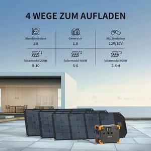 Station d'alimentation portable PECRON E1500LFP EU (batterie au lithium) avec contrôleur MPPT - générateurs pour la maison - Product Image 6