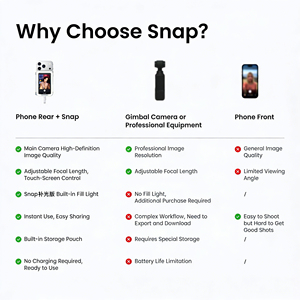 หน้าจอเซลฟี่แม่เหล็ก Insta360 <span class=keywords><strong>Snap</strong></span> ขนาด 3.5 นิ้ว บันทึกวิดีโอ 4K พร้อมหน้าจอสัมผัส ควบคุมได้ ใช้งานร่วมกับ Android และ iPhone - Product Image 5