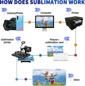 التسامي الحراري لوحة ترخيص سيارة فارغة الألومنيوم أربعة حفرة نقل الحرارة الطباعة مخصص ديكور المنزل علامة تحذير - Product Image 6