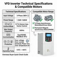 Variateur de fréquence (VFD) 380V 220V DC AC pour pompage photovoltaïque et régulation de vitesse variable des moteurs