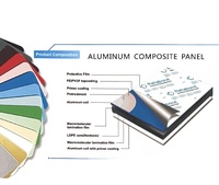 Alucobond ACP ACM Panneau composite en aluminium Revêtement mural extérieur Panneaux sandwich en aluminium composite pour façade