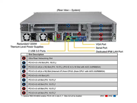 Super Micro 4125GS-TNRT est un serveur rack GPU 4U avec jusqu'à 1,5 To de mémoire DDR5 ECC enregistrée