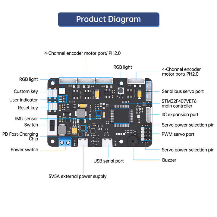 RRC Lite Controller - Versatile Development Board for Raspberry Pi 5