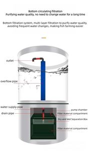 Aquarium européen en verre cylindrique pour la maison, le salon, la chambre à coucher, écologique et durable, autonettoyant, réservoir de poissons rouges de haute qualité - Product Image 6