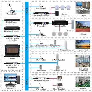 <span class=keywords><strong>เครื่อง</strong></span>ขยาย<span class=keywords><strong>เสียง</strong></span>เครือข่าย IP รุ่น Thinuna IP-9619AO III ระดับมืออาชีพ พร้อมฟังก์ชันขยายเสียง SIP - Product Image 6