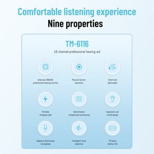 Produits les plus vendus Prothèse auditive et casque sans fil Prothèse auditive <span class=keywords><strong>invisible</strong></span> pour les sourds - Product Image 2