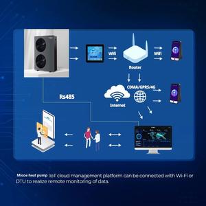 Micoe Monoblock R290 Inverter Pompe à chaleur Mds60D 25 Kw Ac Échange d'air frais Montage mural Échappement Air Eau-Eau Puissance <span class=keywords><strong>Monde</strong></span> - Product Image 4