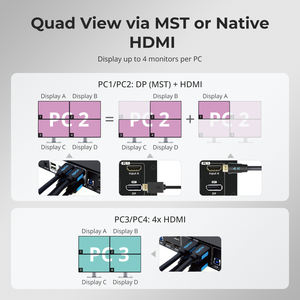 Switch KVM TESmart per Quattro Monitor con Dock 4K60Hz Displayport, Modulo di Ricarica Integrato, Supporto MST USB3.0 EDID per 4 PC 4 Monitor - Product Image 4