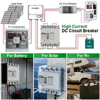 Disjoncteur à boîtier moulé CNLONQ DC MCCB 1000V 160A 180A 200A 225A 250A 4 pôles thermique-magnétique CE pour batterie solaire 20kA IEC