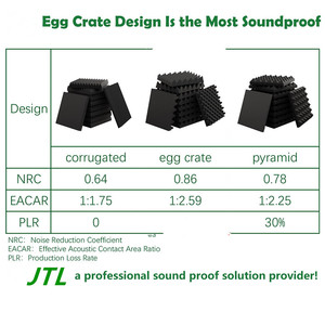 Bảo vệ trứng Craft hình dạng bọt Acoustic tấm PU Acoustic bọt xốp gói Acoustic tấm Studio bọt sóng mô hình - Product Image 3