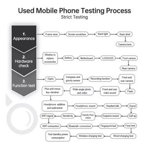 Venta al por mayor usado S22 Ultra 256G Android Smartphone 5G Original A + CALIDAD GSM celular 108MP cámara trasera versión de EE. UU. - Product Image 4