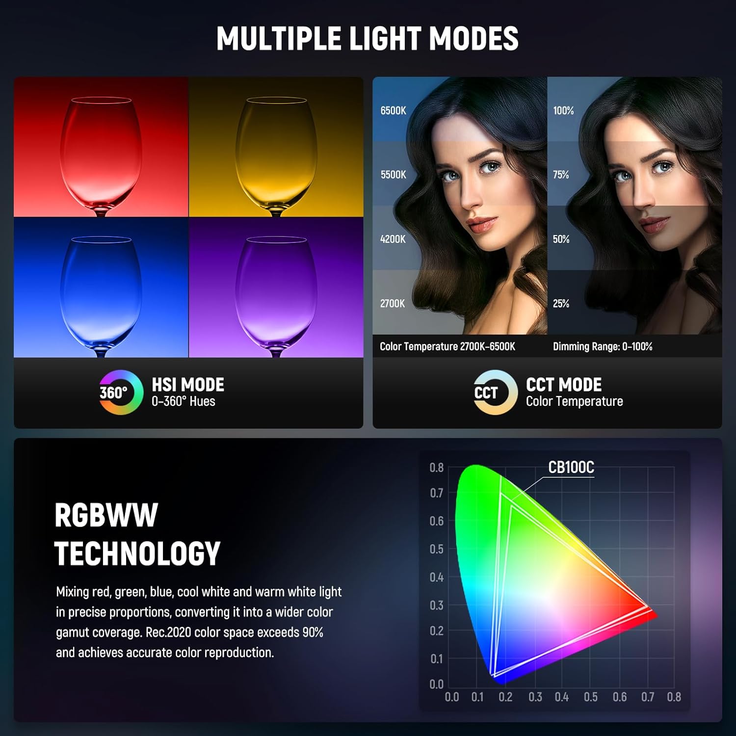 NEEWER CB100C 130w RGB LED Video Light - Full Color Control