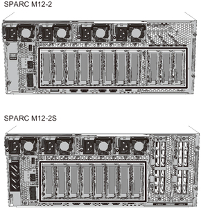 เปิดตัวเซิร์ฟเวอร์ New O Racle SPARC M12-2 พร้อมด้วย 384 คอร์ และ RAM 32TB Oracl E M12-2 - Product Image 3