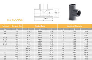 Raccord en T en <span class=keywords><strong>PVC</strong></span> plastique en matériau UPVC, 1 pouce, fabricant de raccords en T en <span class=keywords><strong>PVC</strong></span>, personnalisé - Product Image 2