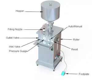 Máquina de enchimento de garrafa de água líquida perfume pneumático, equipamento de produção