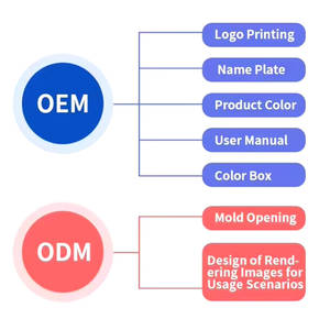 Haustierhaus Smart 2-in-1 Mini-Luftreiniger Filtert Allergien Tierhaare Gerüche Aromatherapie-Diffusor für Büro Zuhause Haustier-Luftreiniger - Product Image 6
