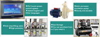 Machine de remplissage liquide anticorrosion ZERUI-4 pour la ligne d'embouteillage de produits de nettoyage pour les toilettes, de produits de blanchiment et de pesticides, pompe résistante aux produits chimiques