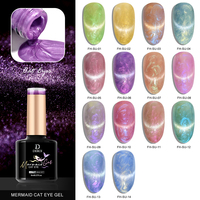 Vernis Gel Effet Œil de Chat Deroi avec Poudre Magnétique Grossière, en Bouteille, Logo Personnalisé, Couleur OEM ODM, Vente en Gros, Sans HEMA, Gel UV Effet Œil de Chat