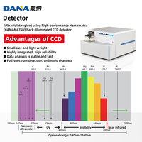 Analyseur multi-éléments DANA-9600, spectromètre à lecture directe à spectre complet avec détecteur CCD, garantie de 3 ans pour l'analyse des métaux