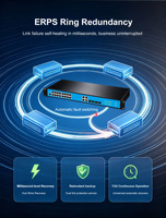 16 Port PoE Enterprise Management Switch 4 Kombinasi Port QoS SNMP IEEE802.3af/at ERPS Ring, Static Routing