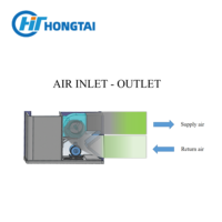 Pompe à chaleur Midea 26 kW 7,5 tonnes R410A pour toiture, système HVAC avec compresseur Copeland Scroll pour cliniques et centres de santé