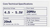 Microcontrolador ATmega328P de Alto Rendimiento para Prototipos Personalizados