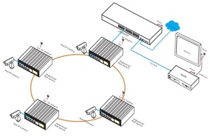 Switch industriel 4GE PoE+ 2GF économique, 6 ports, port console, 128G, 6KV, IP40, contrôle par application CCTV GWS-IPS33064PFM - Product Image 4